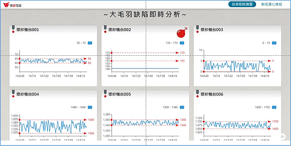 良率控制作業.png