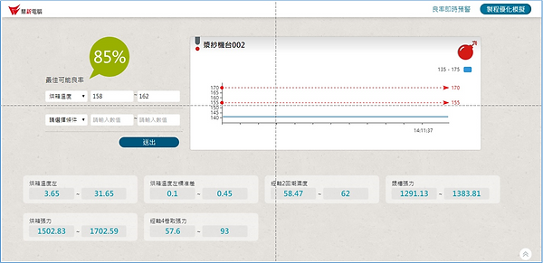 工藝優化模擬.png