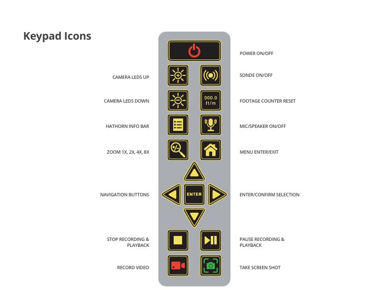Thumbnail: Hathorn H12+ CONTROL MODULE