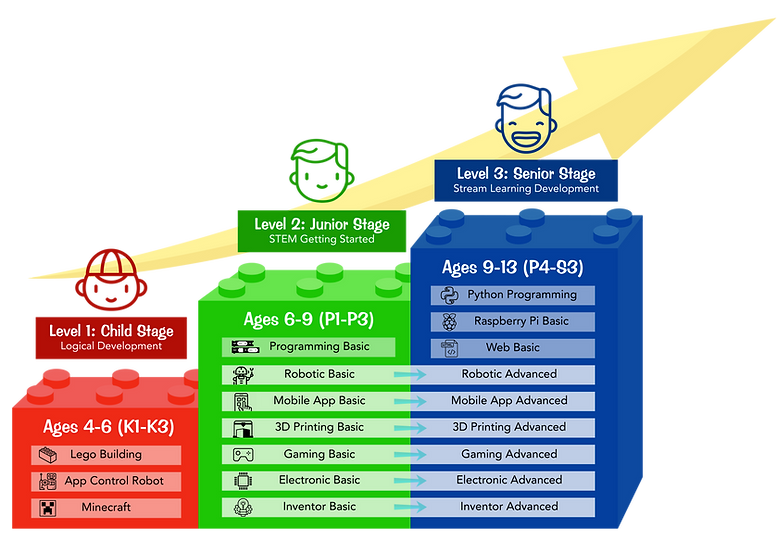 learning framework 2.png