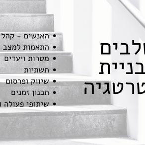 אסטרטגיה, שיווק וקורונה
