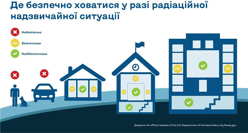 Куди бігти або план дій під час ядерного вибуху