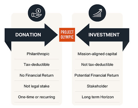 Donation vs Investment_edited.jpg