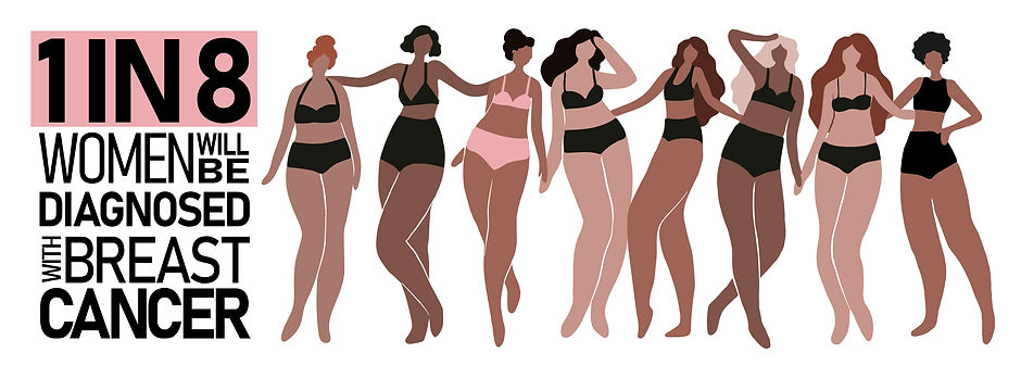 Breast Cancer stats 2025