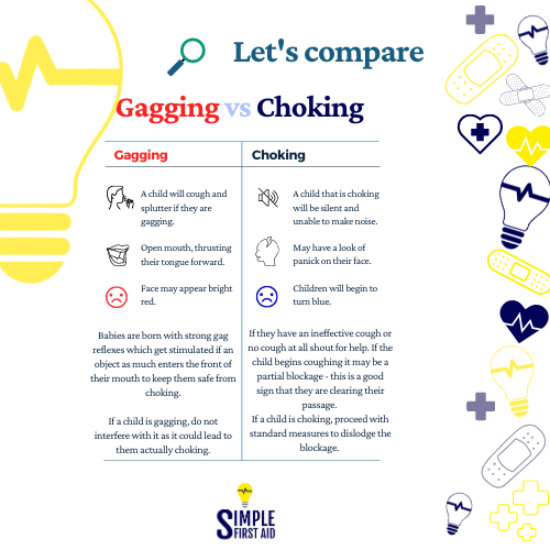 Gagging vs Choking Poster Simple First Aid