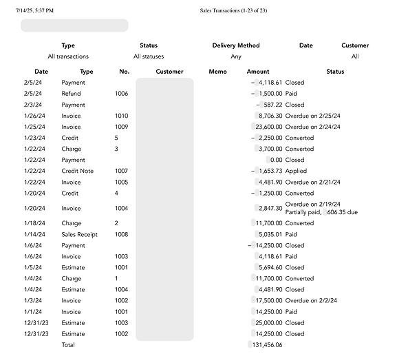 Sales Transactions.png