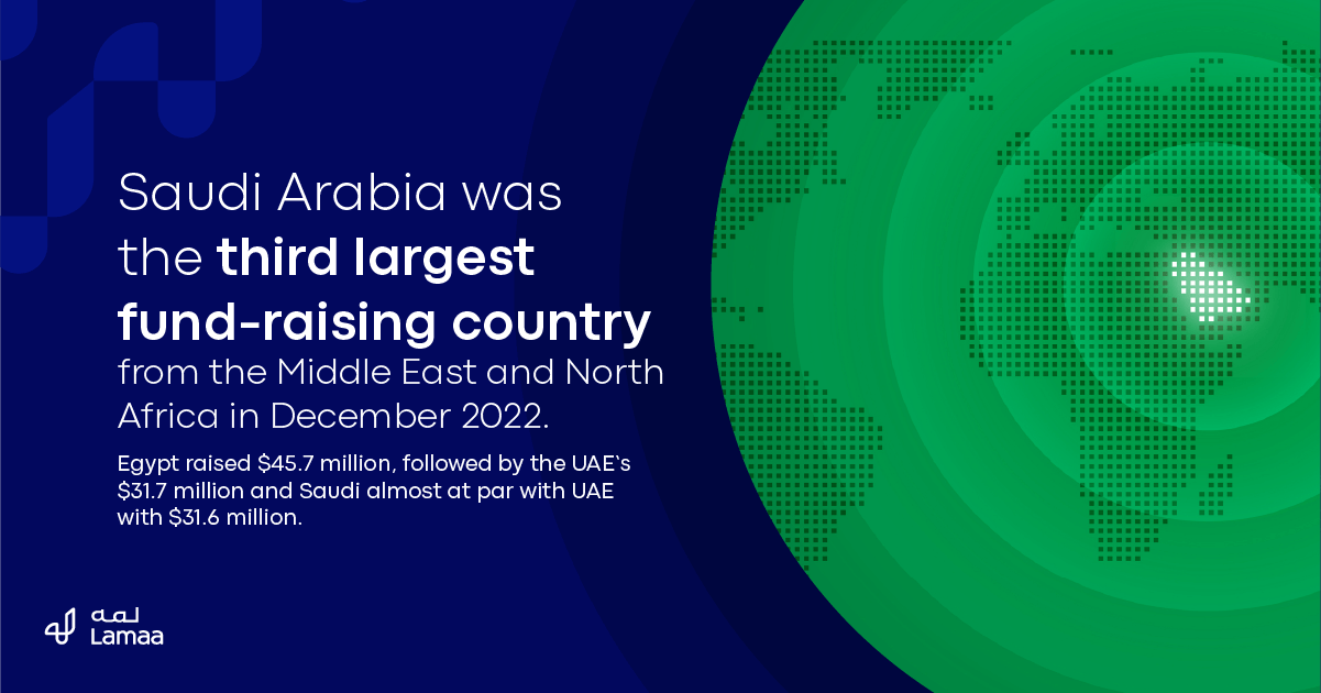 Third Largest Fund-Raising Country.png