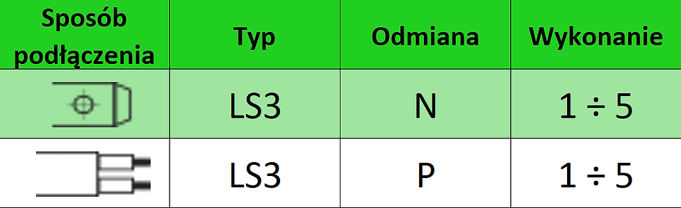 Miniatura: Lampka sygnalizacyjna LS3