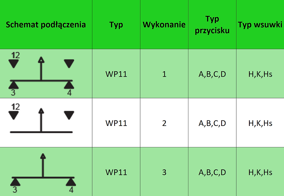 Miniatura: Łącznik przyciskowy WP11