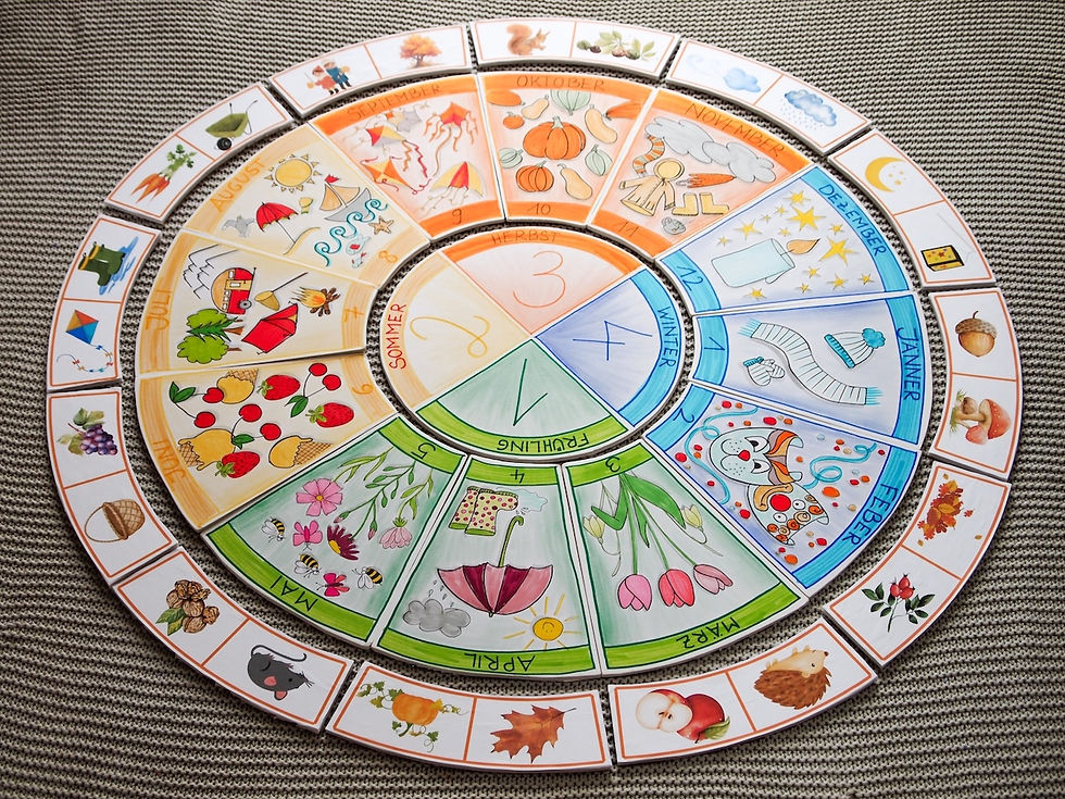 Das Foto zeigt den fertigen Jahreskreis mit dem Einsatz des Erzähl-Dominos für Kita und Kindergarten