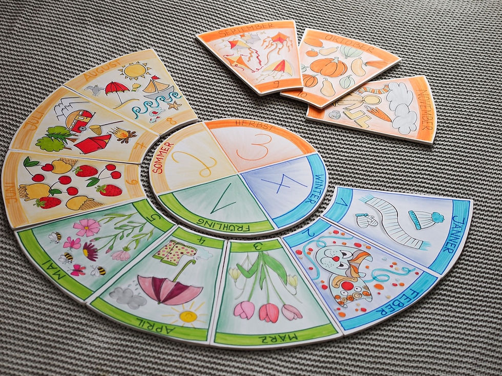 Das Foto zeigt, wie der Jahreskreis zusammengesetzt werden kann