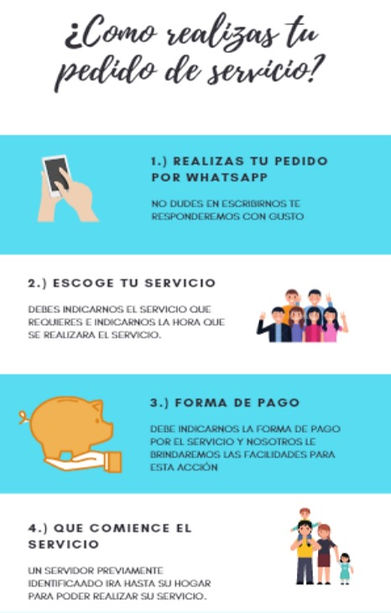 PROCESO%20PARA%20EL%20SERVICIO_edited.jp