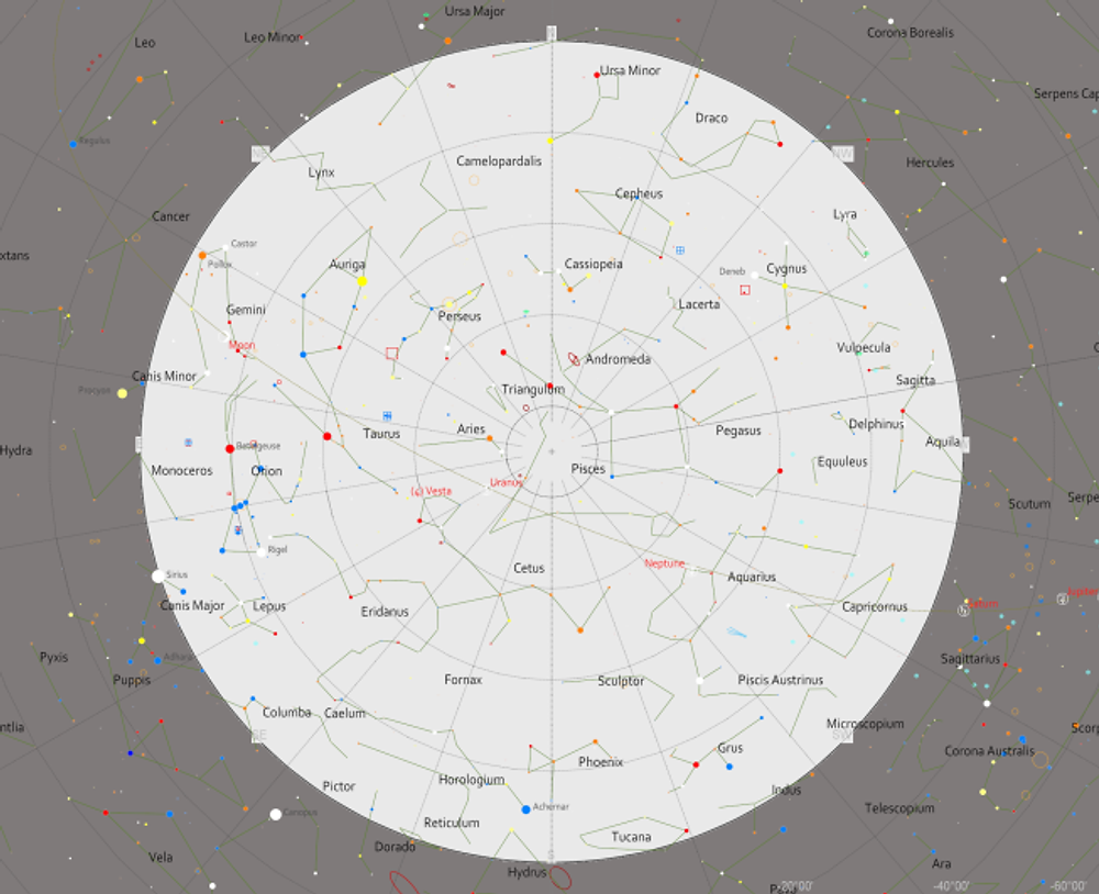 STARCHART