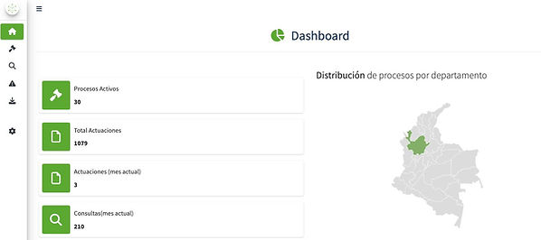 Dashboard informe general