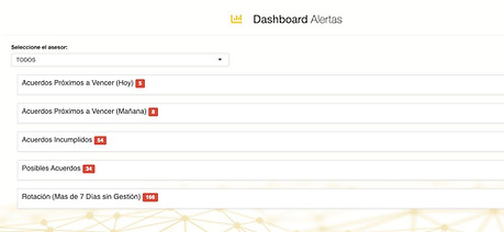 Dashboard alertas