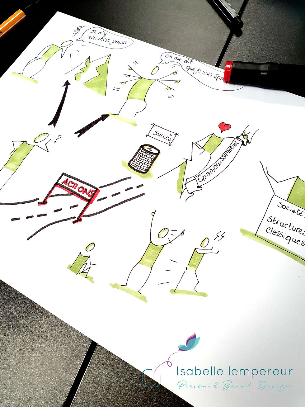 Sketchnote, dessiner facilement