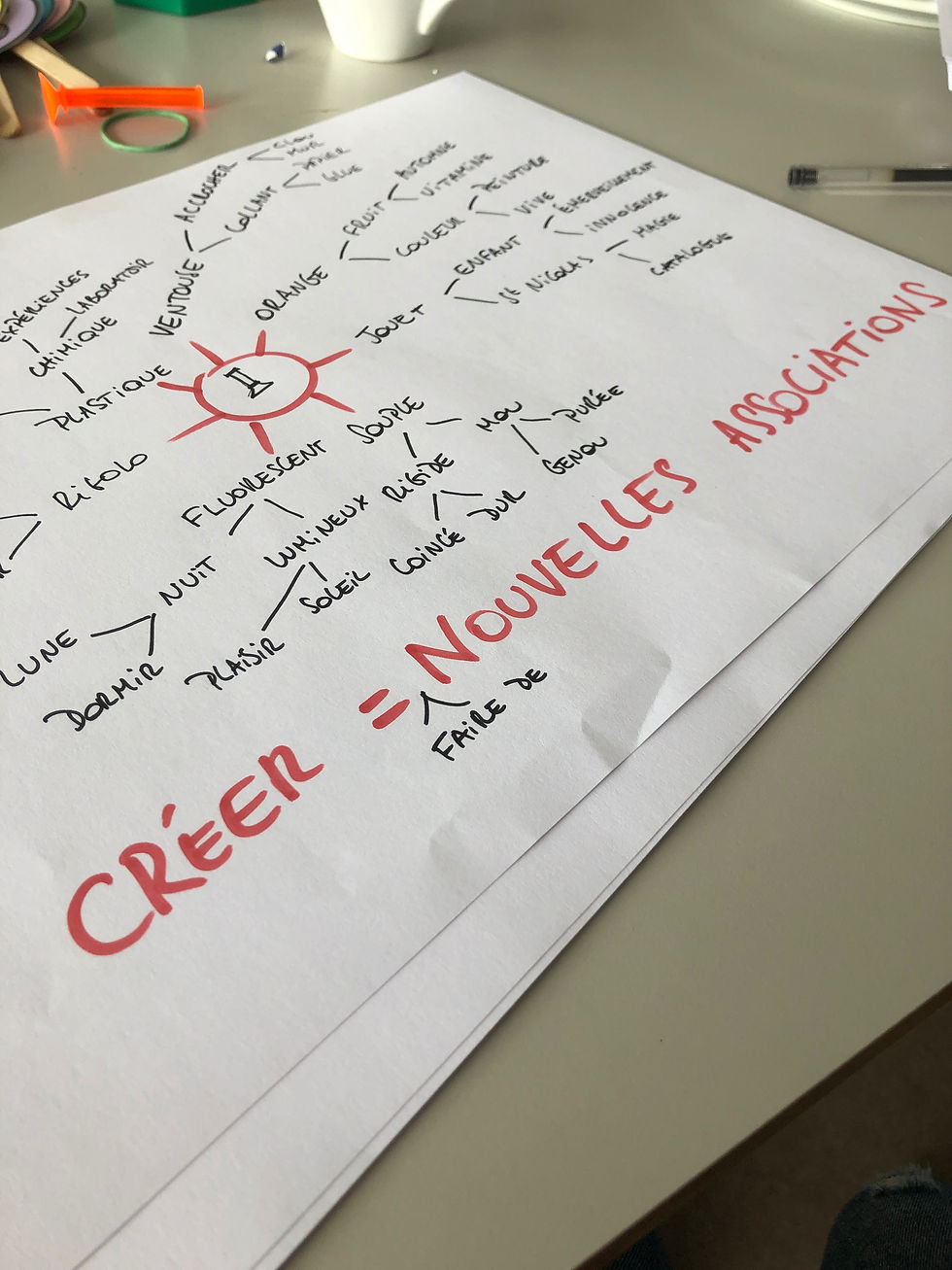 Mind mapping, technique de créativité, vision globale
