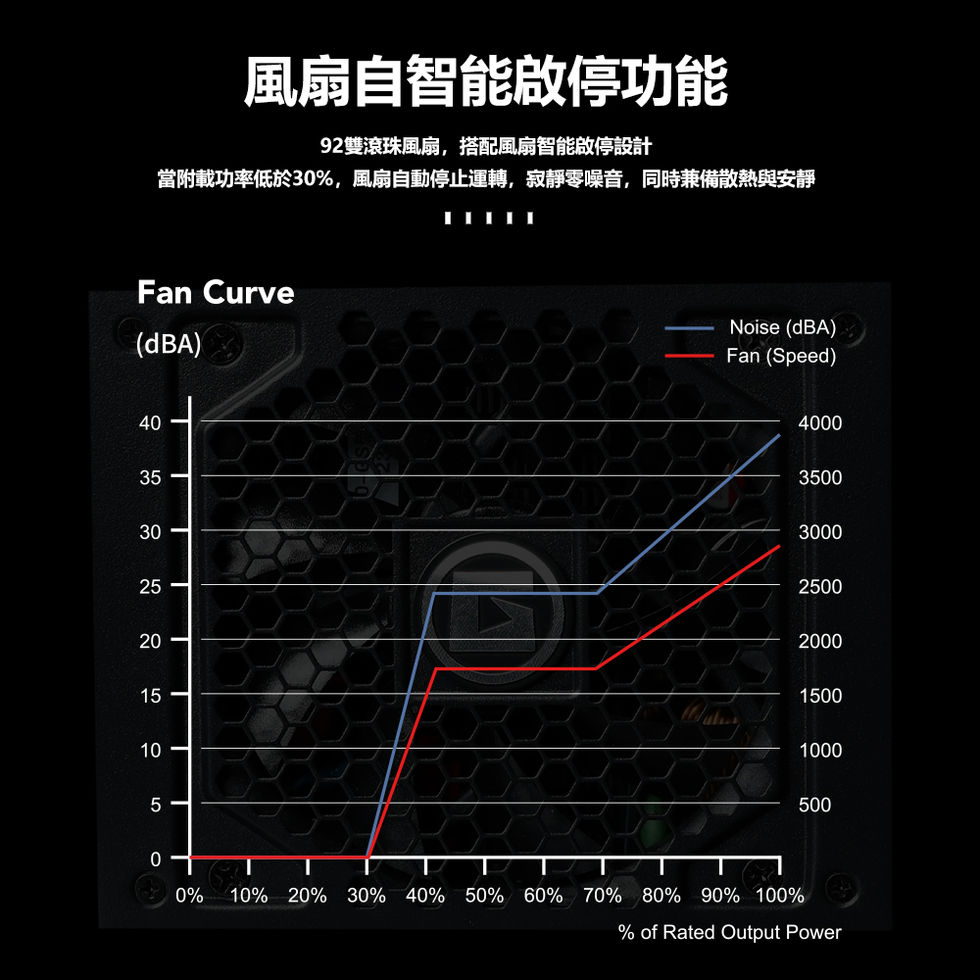 KR-850M(繁體) (7) 拷貝