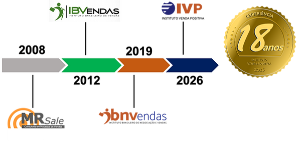 Linha do tempo IVP.png