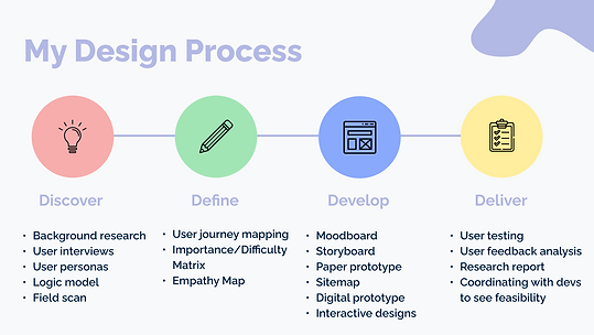 Design Process (1).png