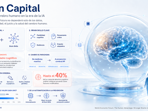 El valor del cerebro humano en la era de la inteligencia artificial: la economía del "Brain Capital"