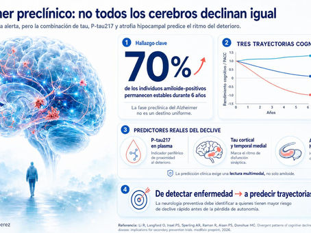 Infografia sobre la evolucion de sujetos con amiloide cerebral asintomaticos