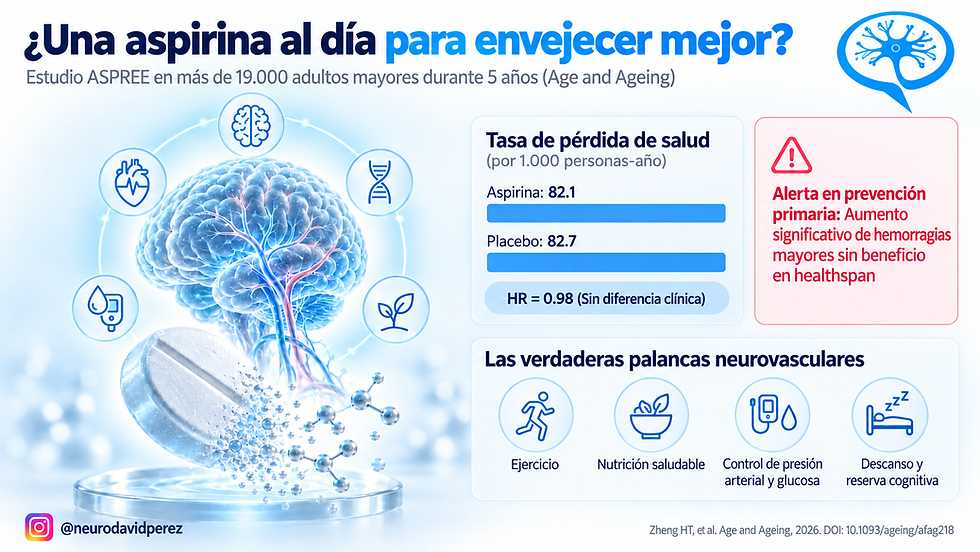 Infografai sobre os resultados de la aspirina en la prevencion de primaria de problemas de salud