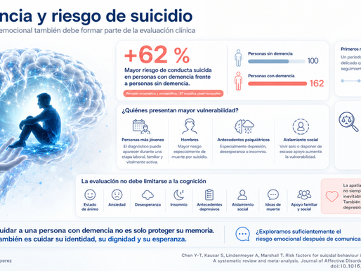 Demencia y riesgo de suicidio: una asociación que no debemos ignorar