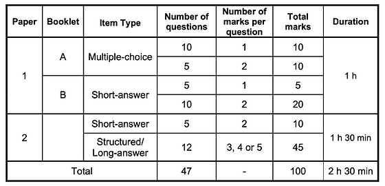 Primary | Math Note Tuition Centre | Hougang