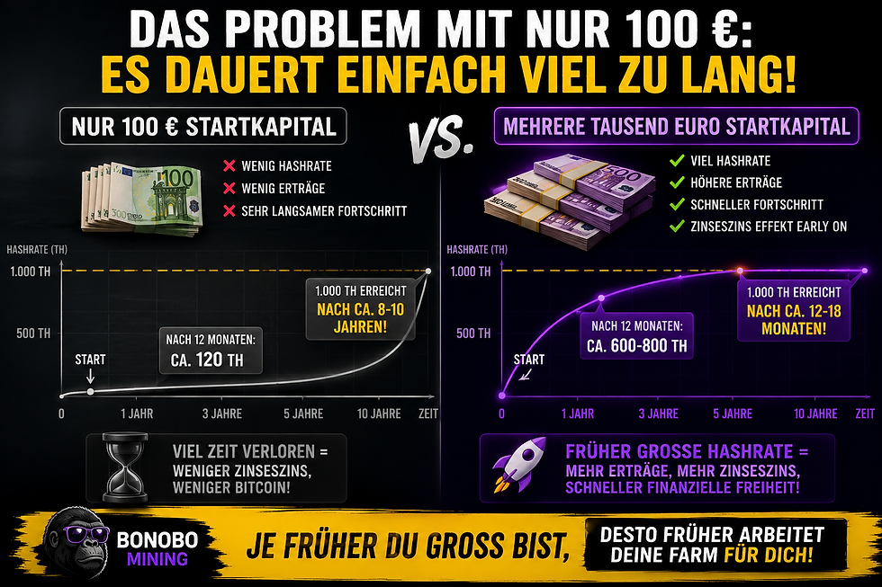Schematische Darstellung: Kleines Startkaital vs. schnellerer Aufbau mit höherem Startkapital.
