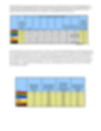 LazerBrite VS Chem lights Comparison Data 4