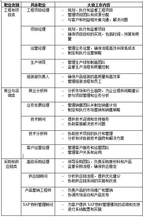职业与工作内容