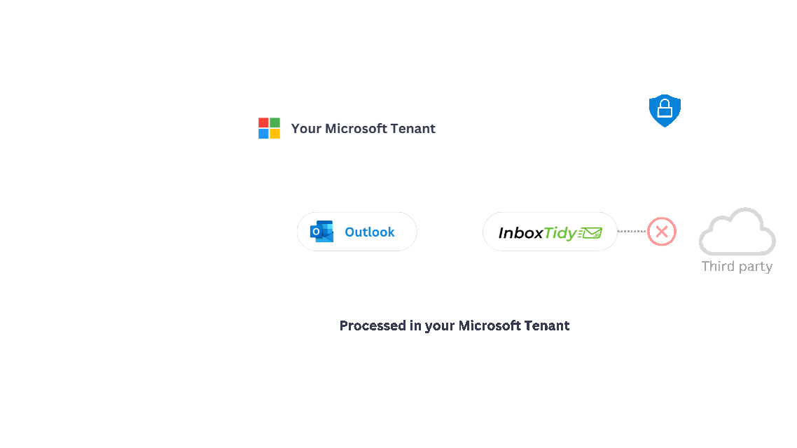 InboxTidy - Data Security Full Animation.gif