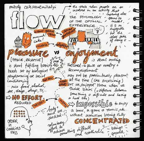 source: http://sketchnotesbook.com/