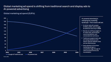AI-driven search is fundamentally altering how users interact with information. For Nordic businesses, early adaptation is crucial. By embracing AI-native advertising, monetizing proprietary data, and creating AI-first customer experiences, first movers will gain a competitive advantage. Companies that hesitate risk losing visibility, market share, and revenue as AI search becomes the new standard