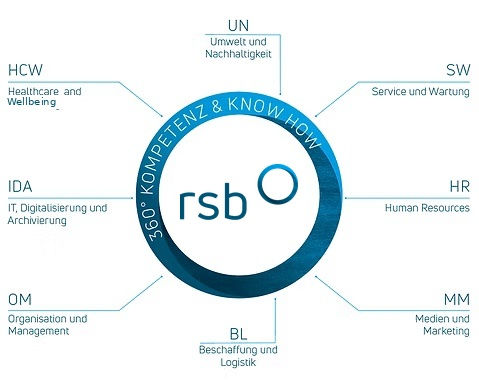 infografik_rsb_wellbeing_korrigiert.jpg