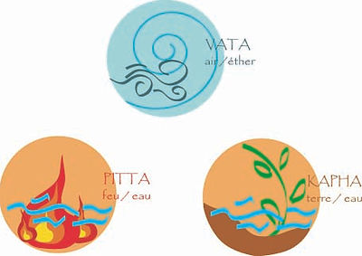 naturellement_ayurveda_3_doshas-copie.jpg
