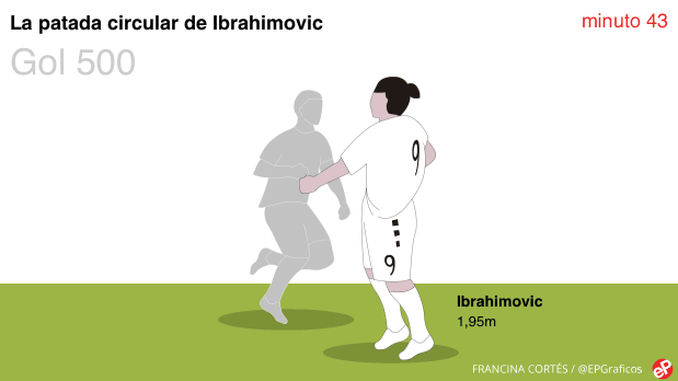 Gol 500 de Ibrahimovic