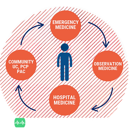 IEP Story Packet for UW Health-Sparrow (5).png
