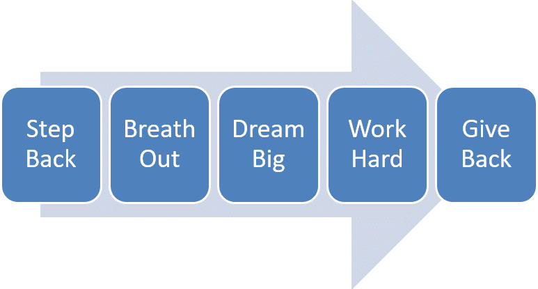 Positivity Catalyst
