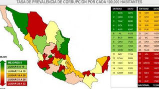 Prevalece corrupción en Tlaxcala