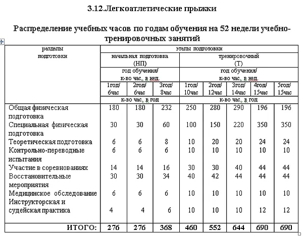 Федеральный стандарт спортивной дзюдо