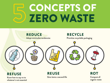 코로나19가 다시 불러온 제로웨이스트(Zero Waste)