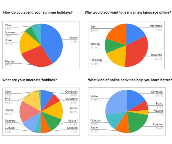 Survey Results.png