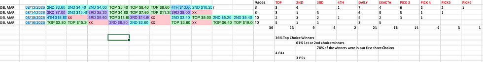Del Mar Week Stats