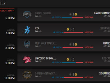 LoL: LCS EU Spring Split 2015 - WEEK 4 - DAY 1 / FEB 14 / and DAY 2 / FEB 15 / - RESULTS