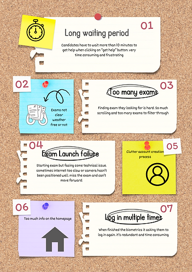 Brown and Yellow Doodle The artistic Process Poster.png