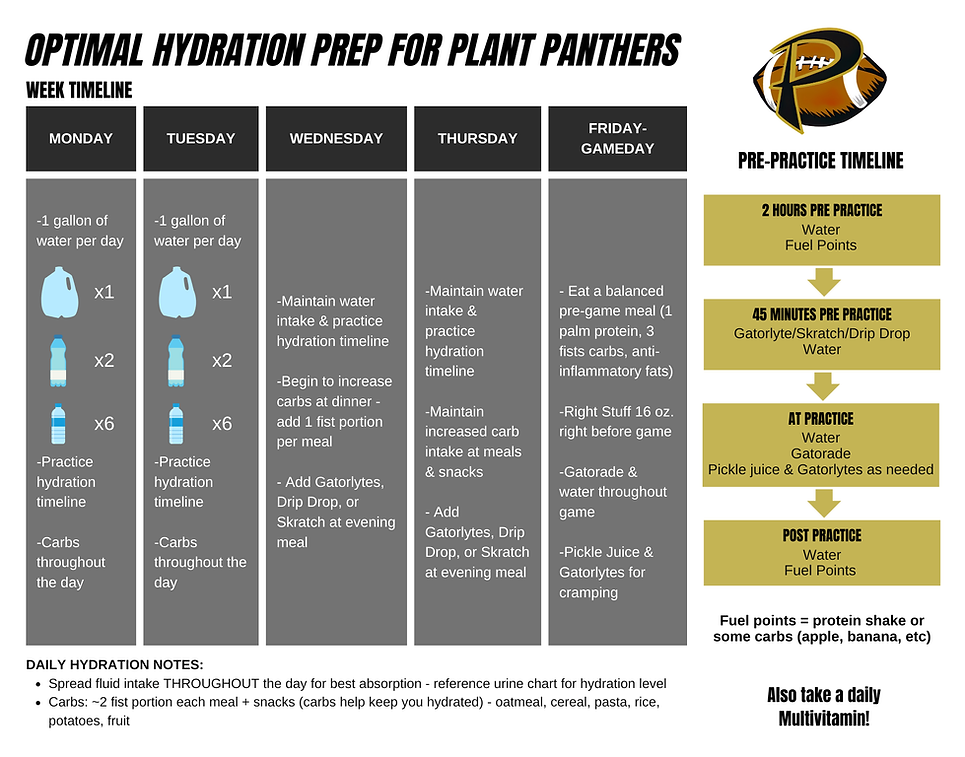 Hydration Prep.png