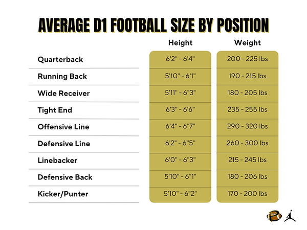 D1 size by position.png