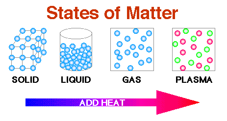statesofmatter.gif